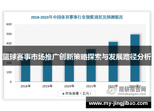 篮球赛事市场推广创新策略探索与发展路径分析