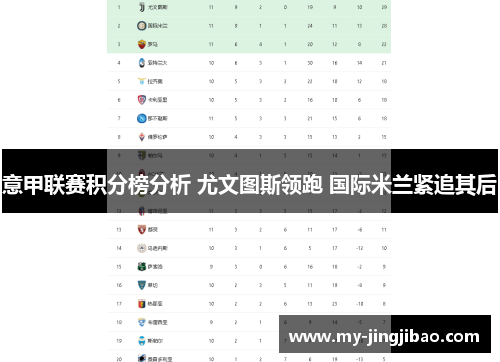 意甲联赛积分榜分析 尤文图斯领跑 国际米兰紧追其后