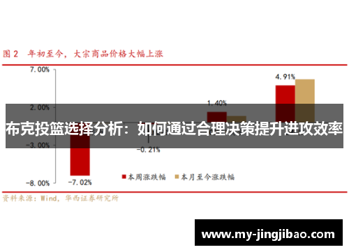 布克投篮选择分析：如何通过合理决策提升进攻效率