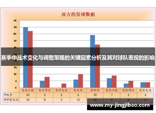 赛季中战术变化与调整策略的关键因素分析及其对球队表现的影响