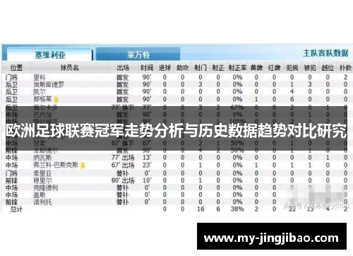 欧洲足球联赛冠军走势分析与历史数据趋势对比研究