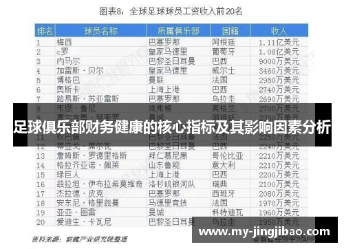 足球俱乐部财务健康的核心指标及其影响因素分析