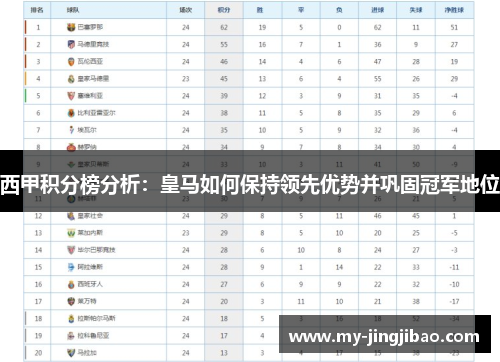 西甲积分榜分析：皇马如何保持领先优势并巩固冠军地位