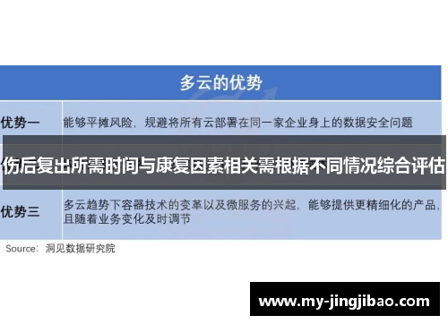 伤后复出所需时间与康复因素相关需根据不同情况综合评估