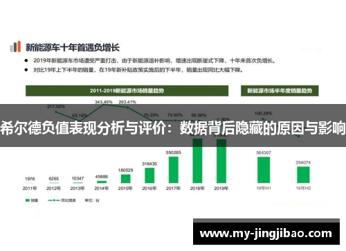 希尔德负值表现分析与评价：数据背后隐藏的原因与影响