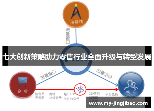 七大创新策略助力零售行业全面升级与转型发展