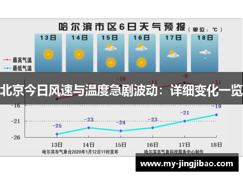 北京今日风速与温度急剧波动：详细变化一览
