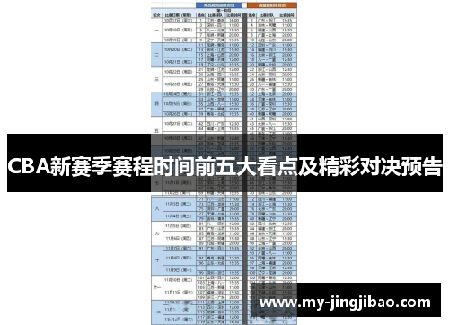 CBA新赛季赛程时间前五大看点及精彩对决预告