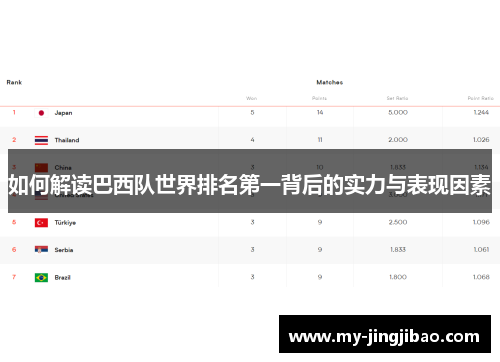 如何解读巴西队世界排名第一背后的实力与表现因素