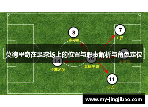莫德里奇在足球场上的位置与职责解析与角色定位